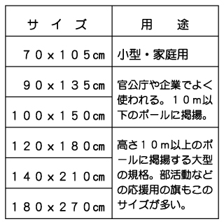 旗のサイズ