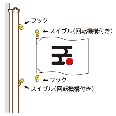 掲揚ポールへの金具の取付け